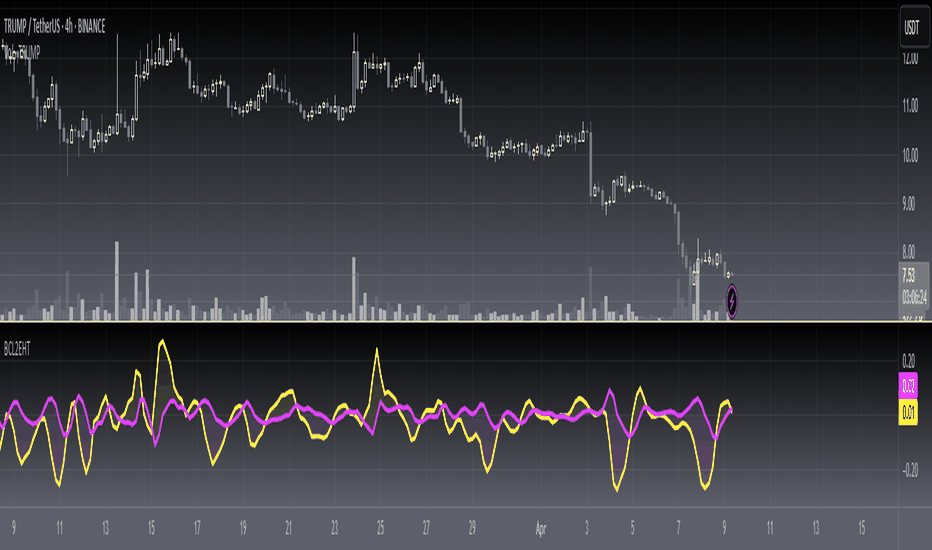 Hilbert — Indicators and Signals — TradingView