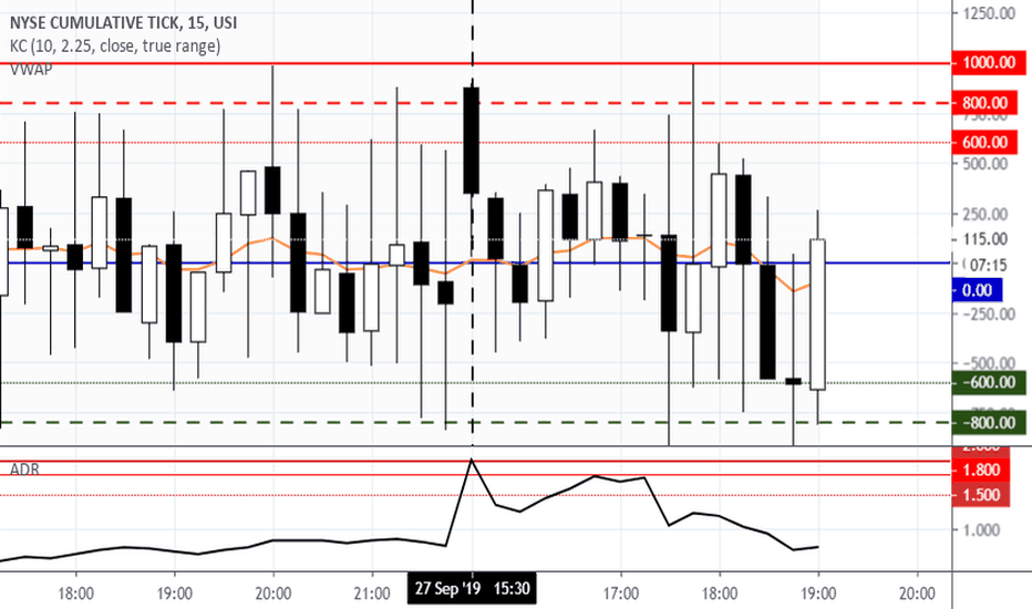 TICK Index Charts and Quotes — TradingView