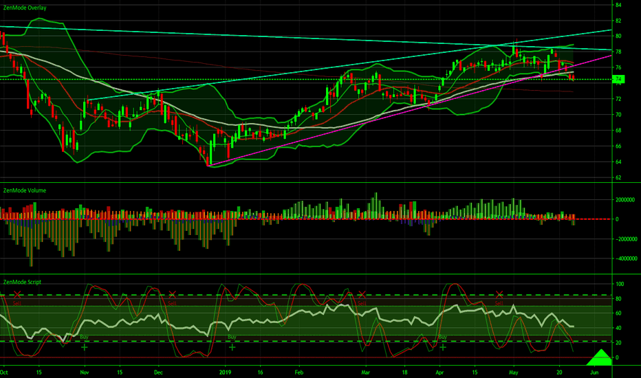 H Stock Price and Chart — NYSEH — TradingView