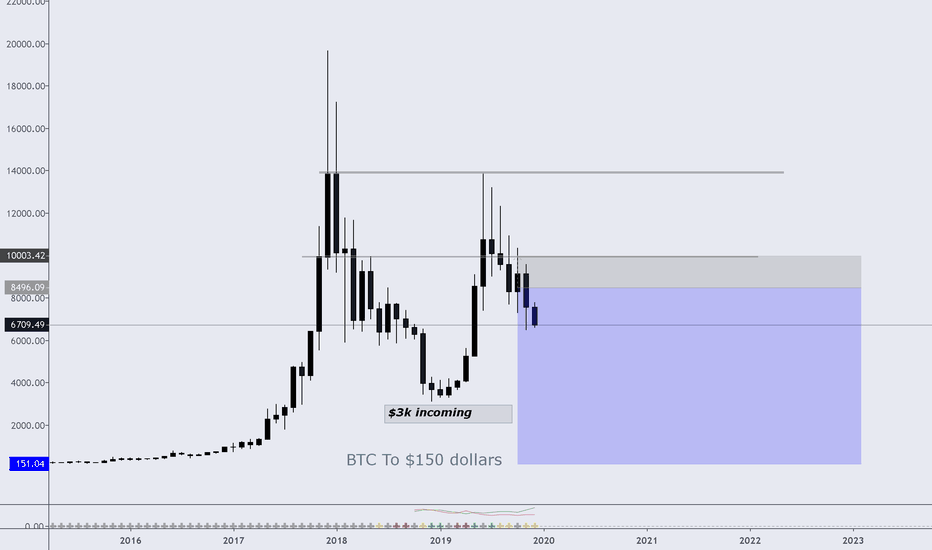 Shaunlee — TradingView