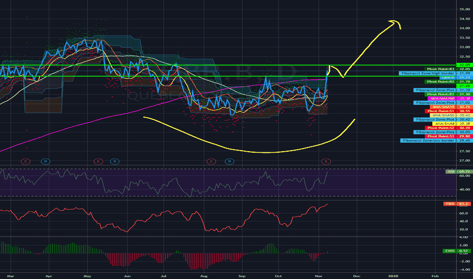 QBR.B Stock Price and Chart — TSXQBR.B — TradingView