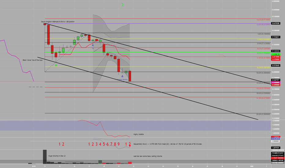 Saudi Aramco Stock Price and Chart — TradingView
