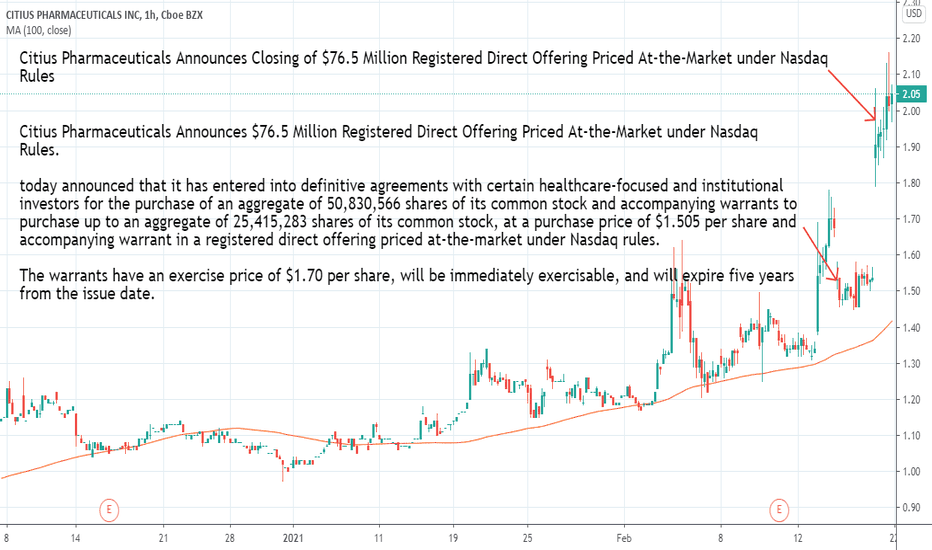 CTXR Stock Price and Chart — NASDAQCTXR — TradingView