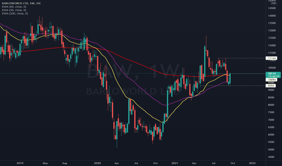 BAW Stock Price and Chart — JSEBAW — TradingView