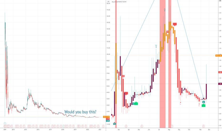 COCP Stock Price and Chart — NASDAQCOCP — TradingView
