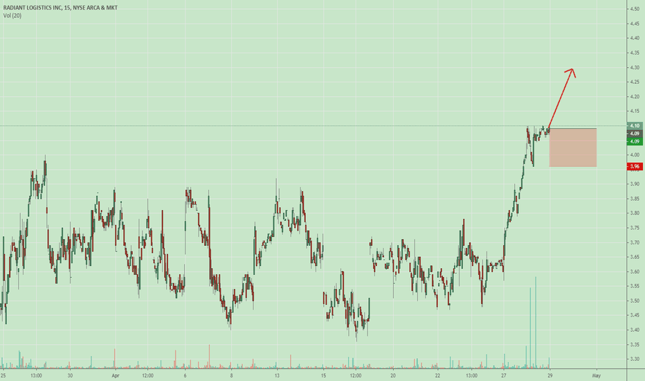 RLGT Stock Price and Chart — AMEXRLGT — TradingView