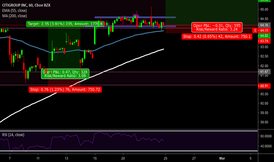 C Stock Price and Chart — NYSEC — TradingView