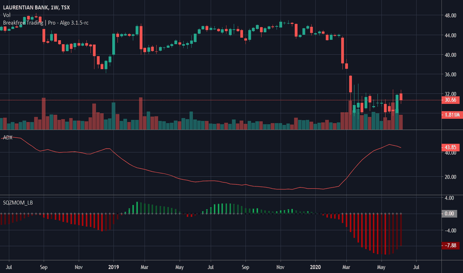 LB Stock Price and Chart — TSXLB — TradingView