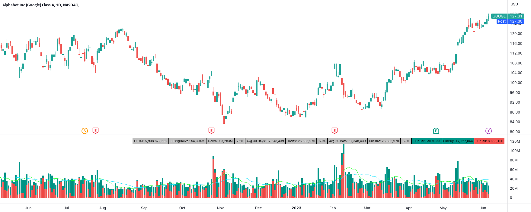 Buy/Sell Volume Details — Indicator by Wheeelman — TradingView