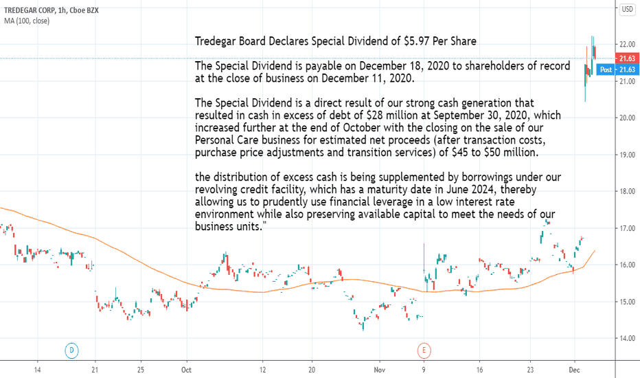 TG Stock Price and Chart — NYSETG — TradingView