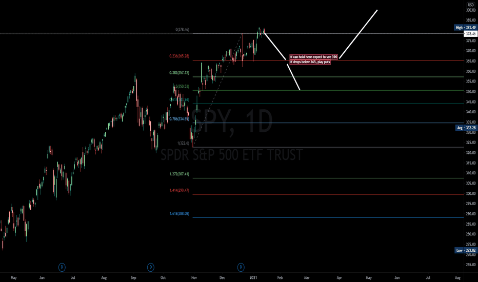 SPY Stock Price and Chart — AMEXSPY — TradingView