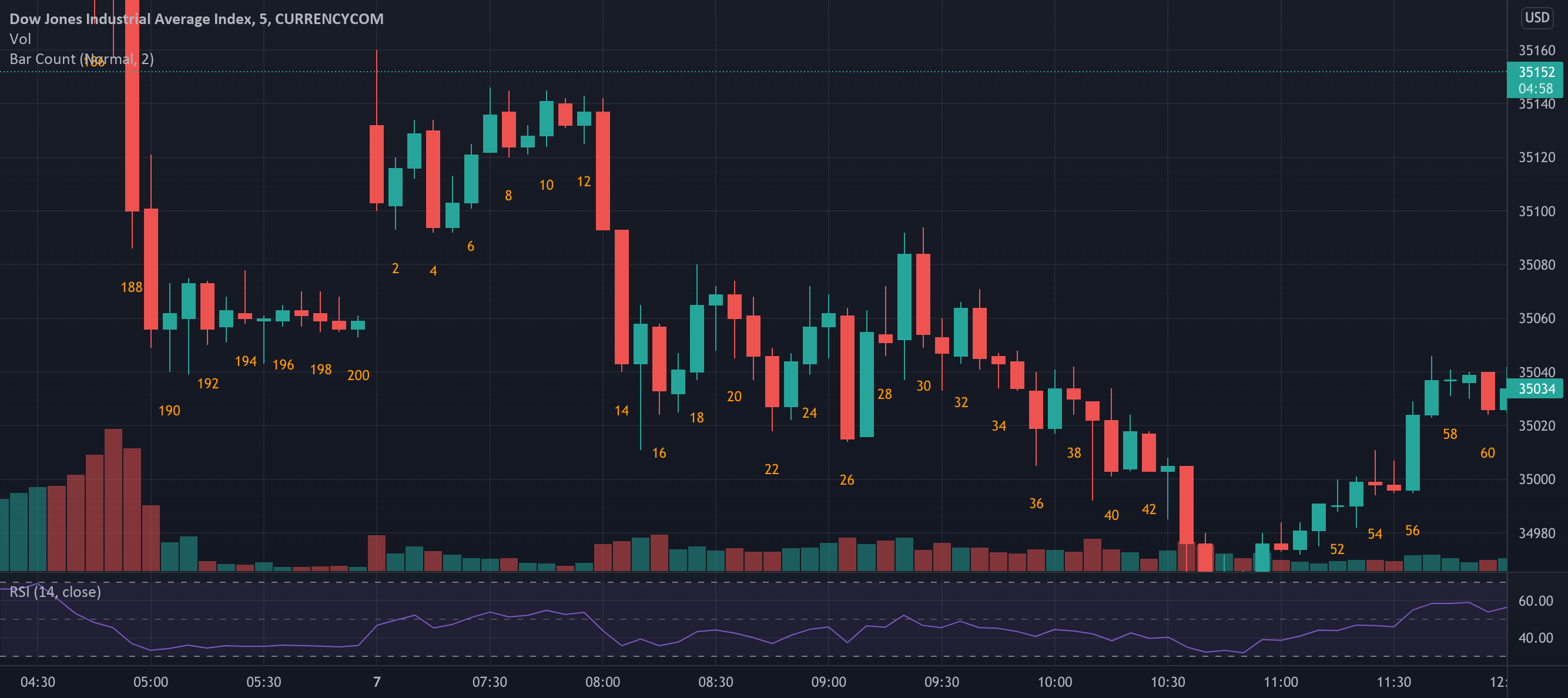 Bar Count — Indicator by GYH9 — TradingView