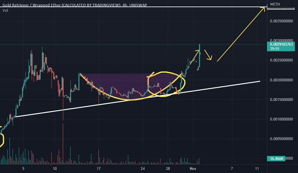 GLDN Gold Retriever Cup & Handle for UNISWAPGLDNWETH by irishchink