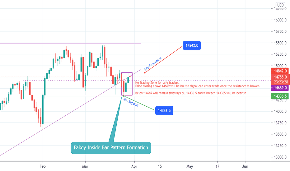 Sgxnifty — TradingView