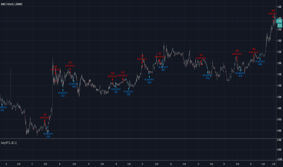 Mt4 Indicator Trade History Candlestick Pattern Tekno