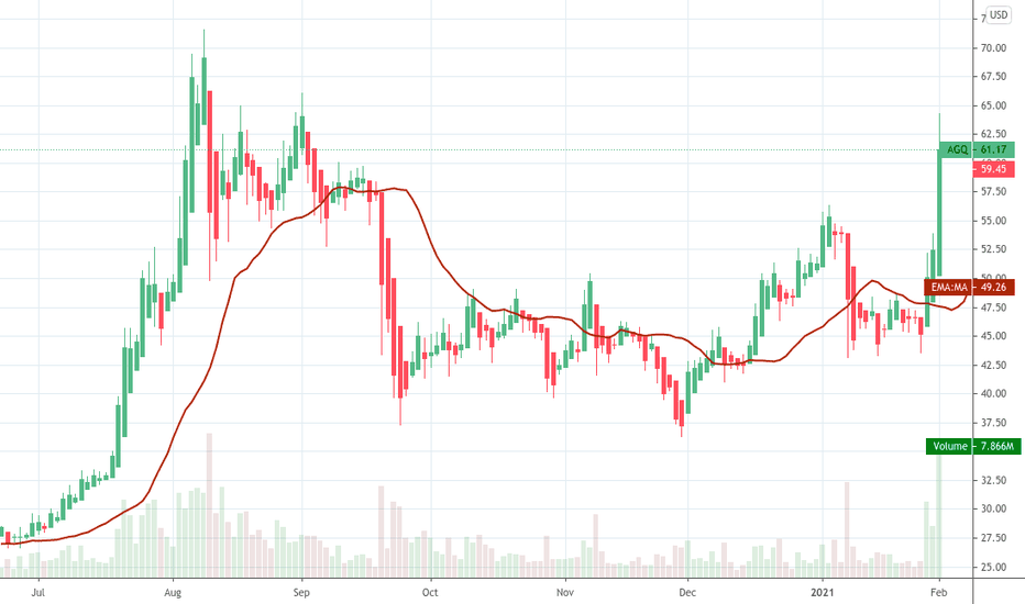AGQ Stock Fund Price and Chart — AMEXAGQ — TradingView
