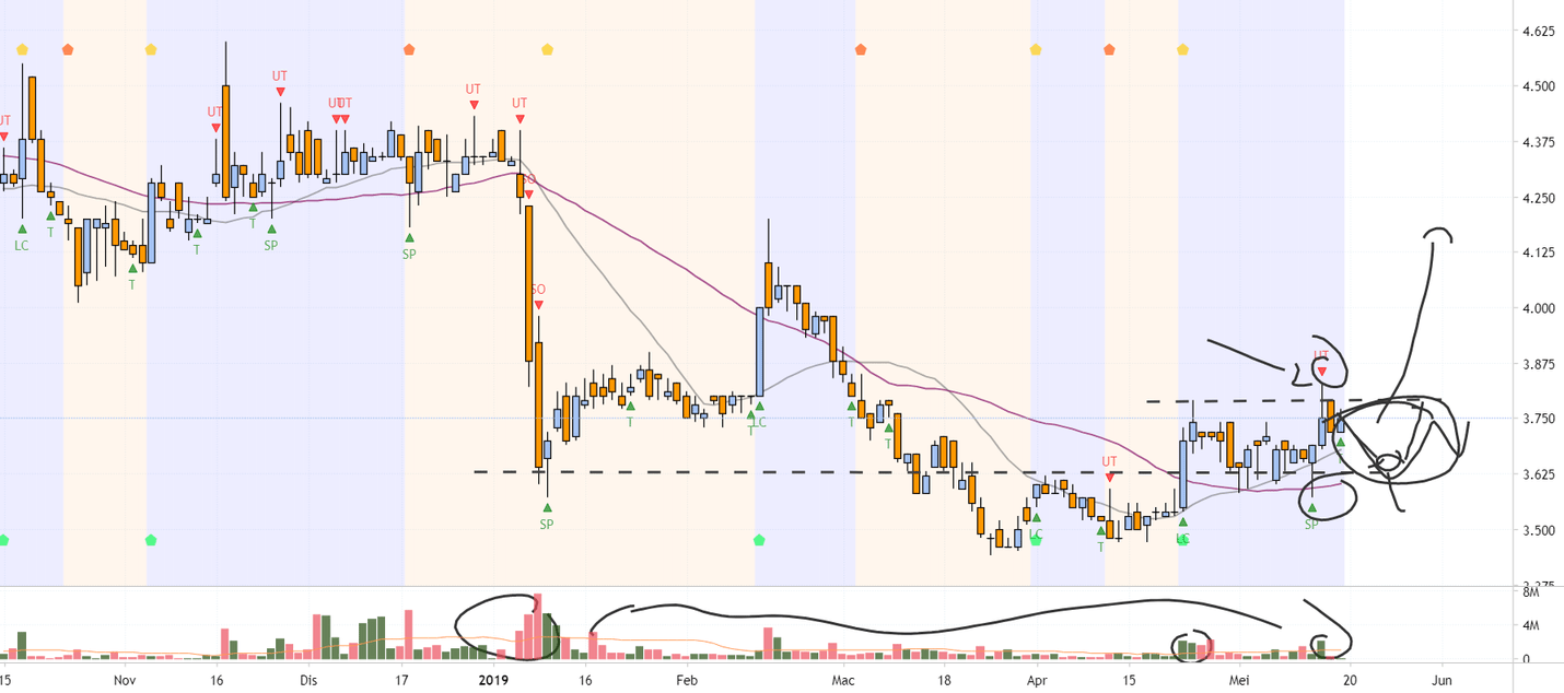 Supermax vs. Top Glove vs. Hartalega vs. Kossan para MYX7153 por