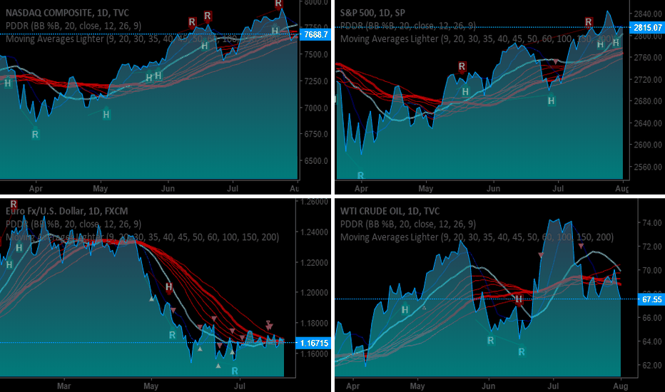 Berlatih Trading Dengan Ide Edukasi Gratis — TradingView