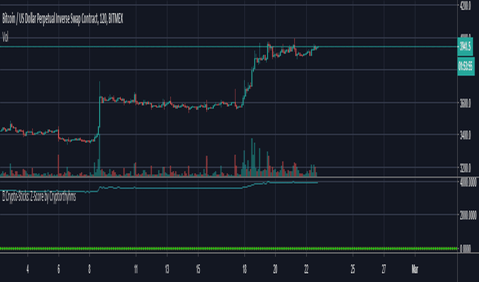 Zscore — Indicators and Signals — TradingView