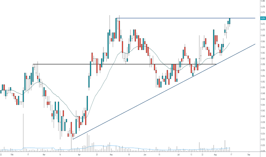 BOE Stock Price and Chart — ASXBOE — TradingView