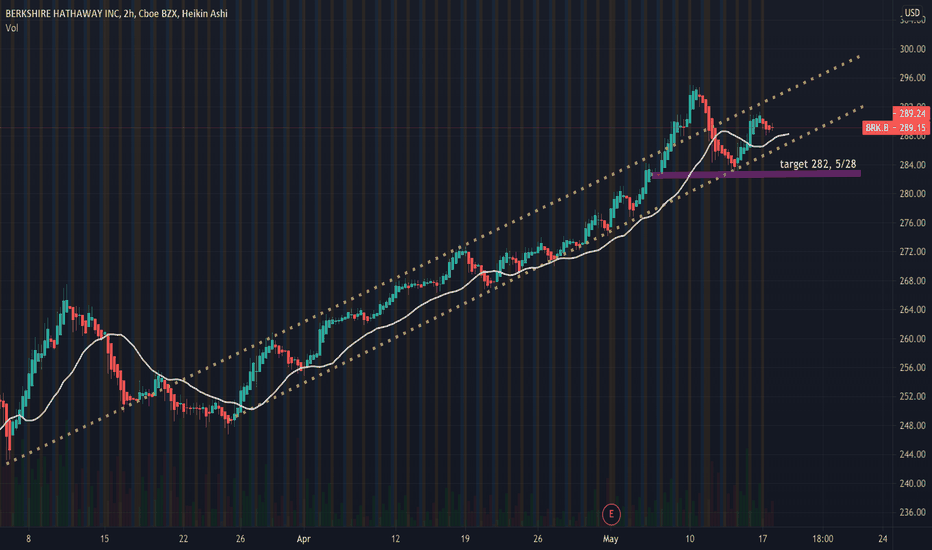 BRK.B Stock Price and Chart — NYSEBRK.B — TradingView
