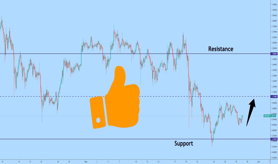 Is It Good To Buy Xrp Right Now Ripple Price History 2013 2021