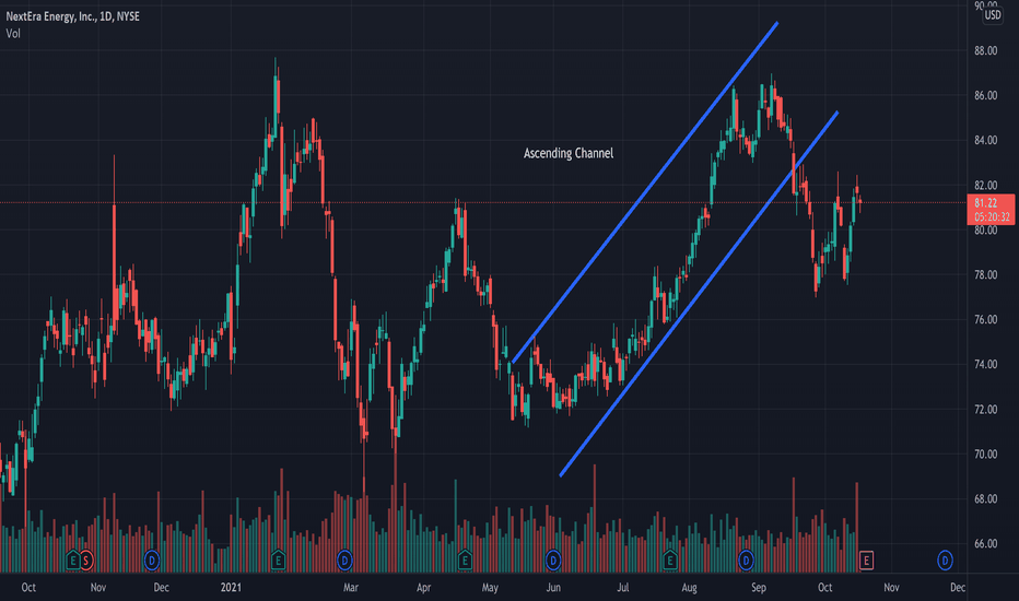 NEE Stock Price and Chart — NYSENEE — TradingView