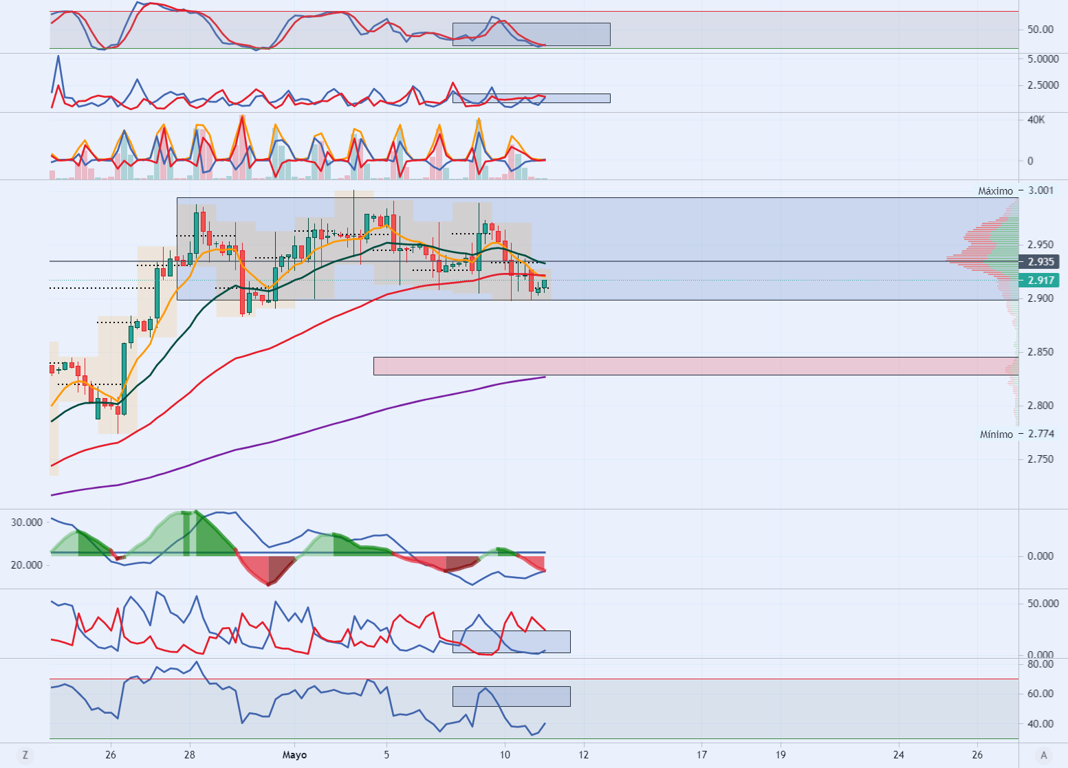 Gas natural 4h para NYMEXNGM2021 por Phi_Smart_Markets — TradingView