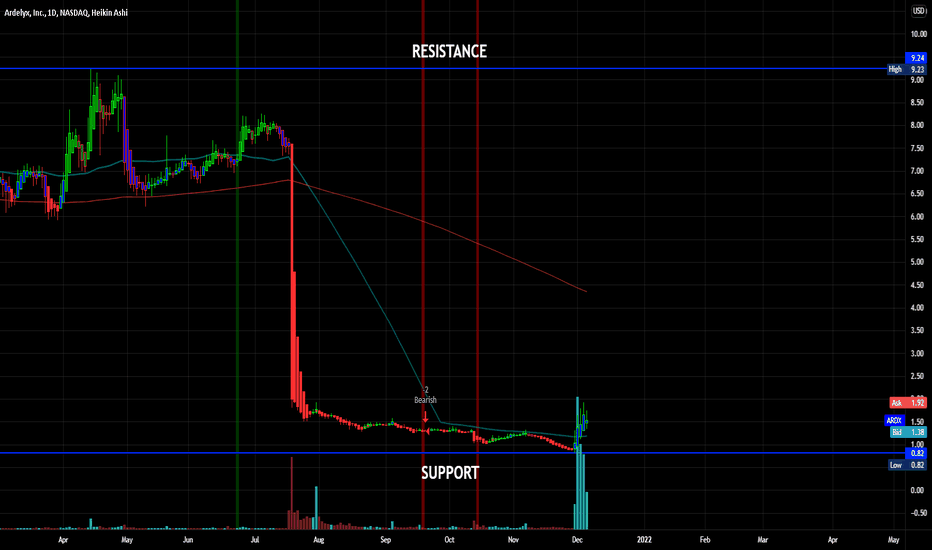 ARDX Stock Price and Chart — NASDAQARDX — TradingView