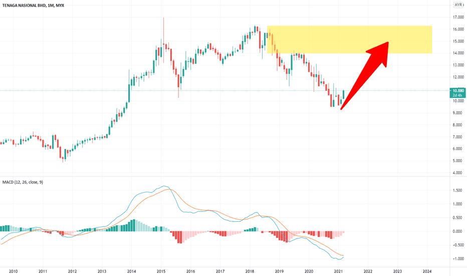 Harga Saham Tnb Hari Ini desstrix