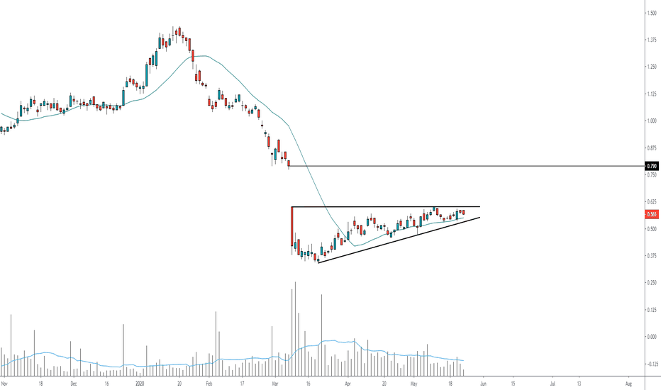 KAR Stock Price and Chart — ASXKAR — TradingView