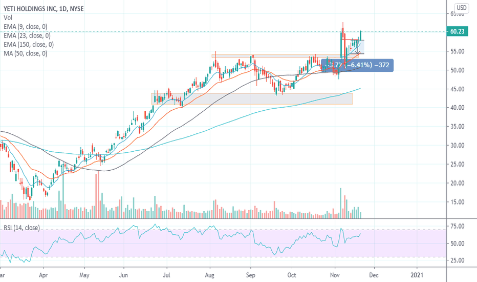 YETI Stock Price and Chart — NYSEYETI — TradingView