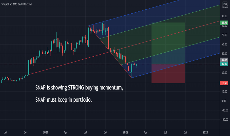 Snapchat New Update 2023 Snaplong — Tradingview