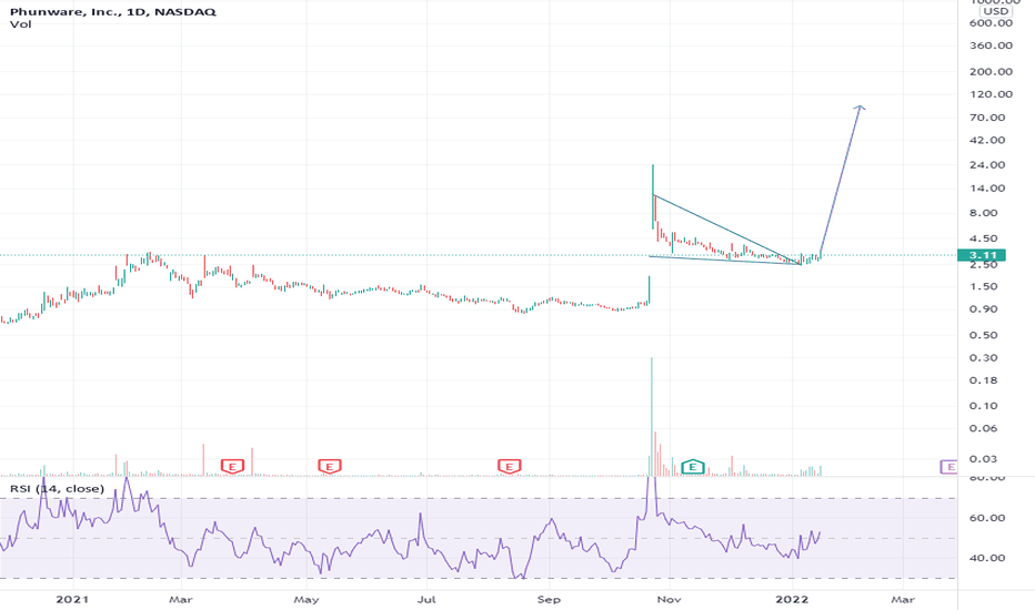 PHUN Stock Price and Chart — NASDAQPHUN — TradingView