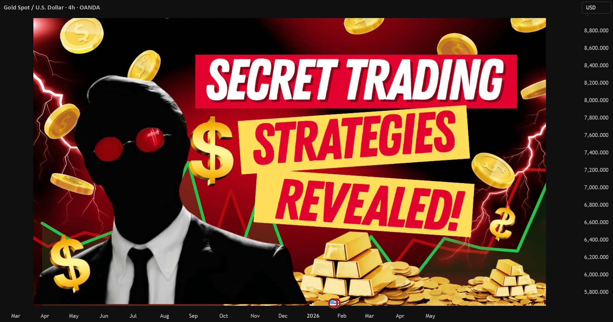 THE SECRET TRADING STRATEGY REVEALED for OANDAXAUUSD by Lounaa