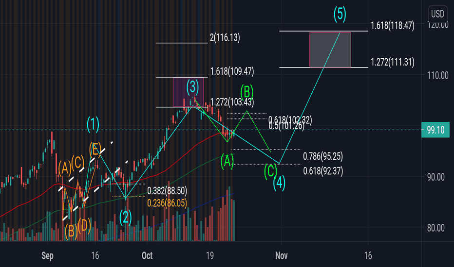 ARKK Stock Price and Chart — AMEXARKK — TradingView