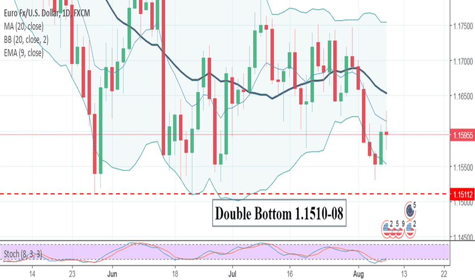 SLOW — TradingView