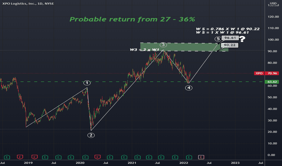 XPO Stock Price and Chart — NYSEXPO — TradingView