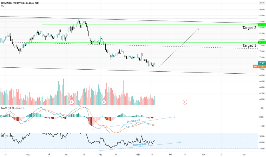 D Stock Price and Chart — NYSED — TradingView