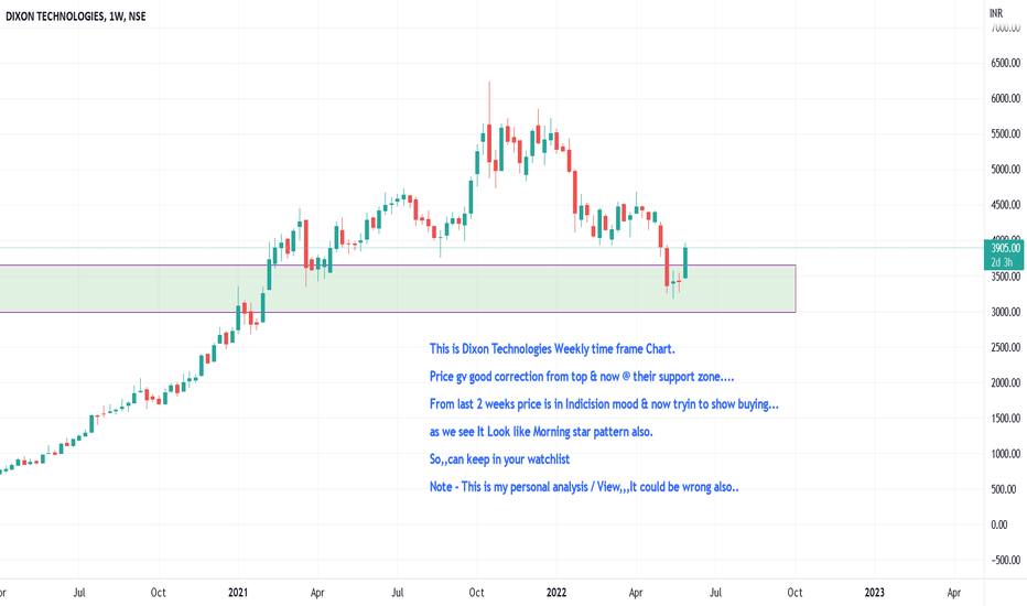 DIXON Stock Price and Chart — NSEDIXON — TradingView
