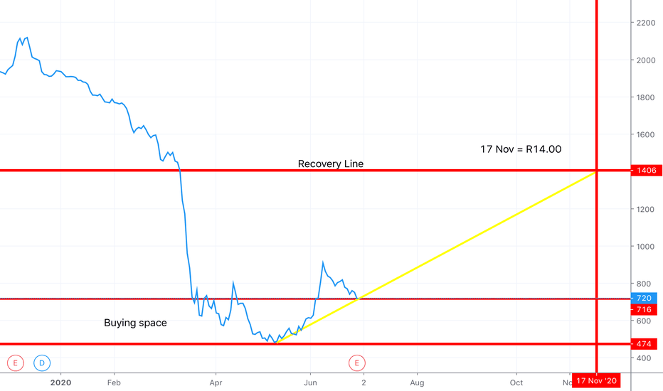 VKE Stock Fund Price and Chart — JSEVKE — TradingView
