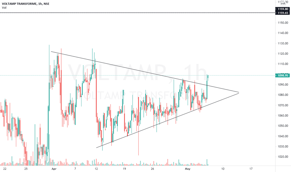 VOLTAMP Stock Price and Chart — NSEVOLTAMP — TradingView