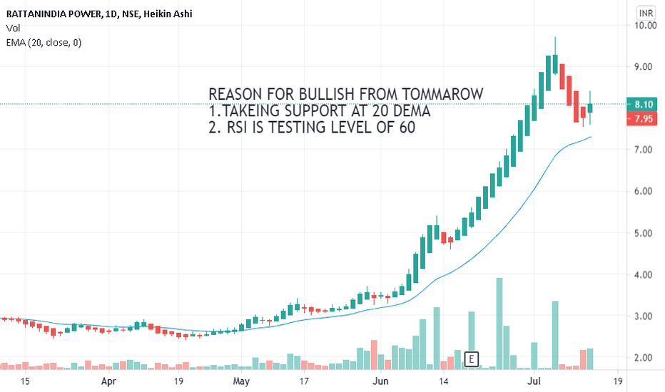RTNPOWER Stock Price and Chart — NSERTNPOWER — TradingView — India