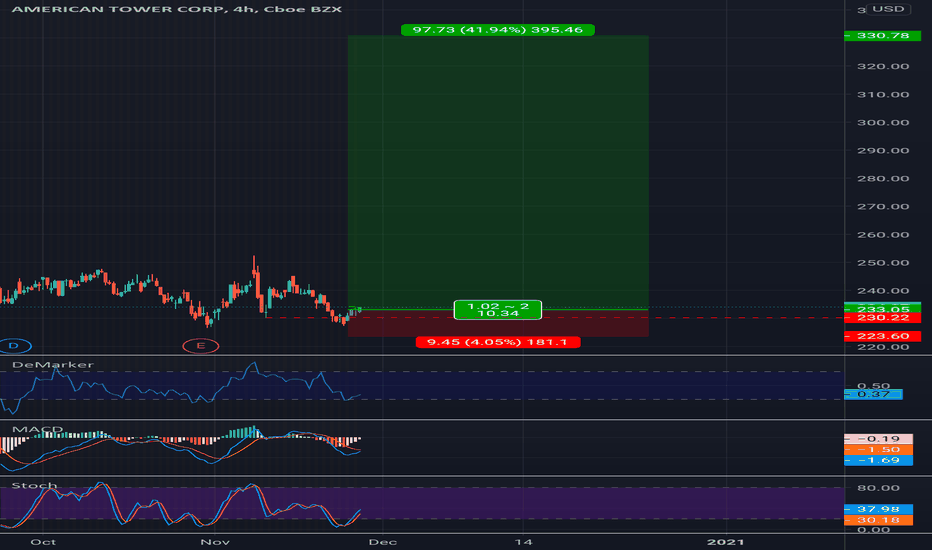 Strategies — TradingView