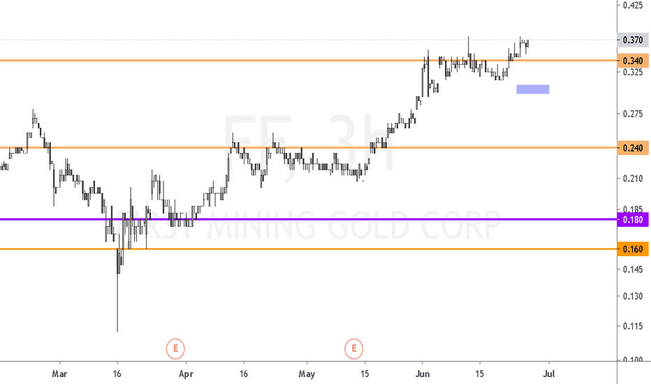 FF Stock Price and Chart — TSXFF — TradingView