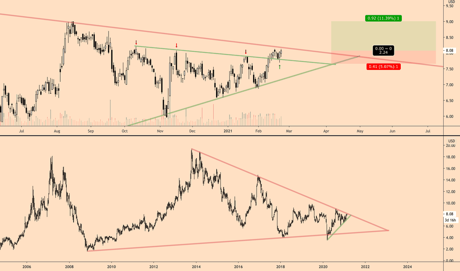 CECE Stock Price and Chart — NASDAQCECE — TradingView