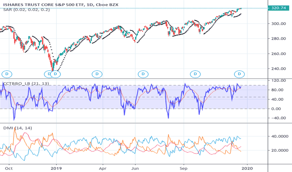 IVV Stock Price and Chart — AMEXIVV — TradingView