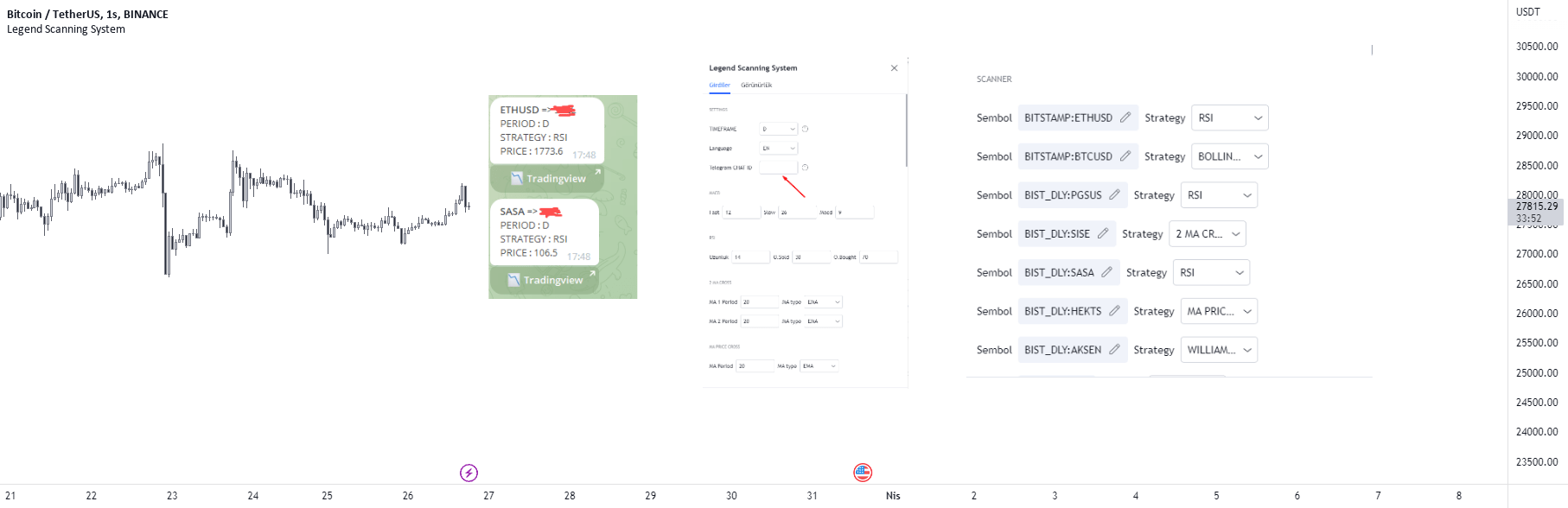 Legend Scanning System Telegram Sender — Indicator by only_fibonacci