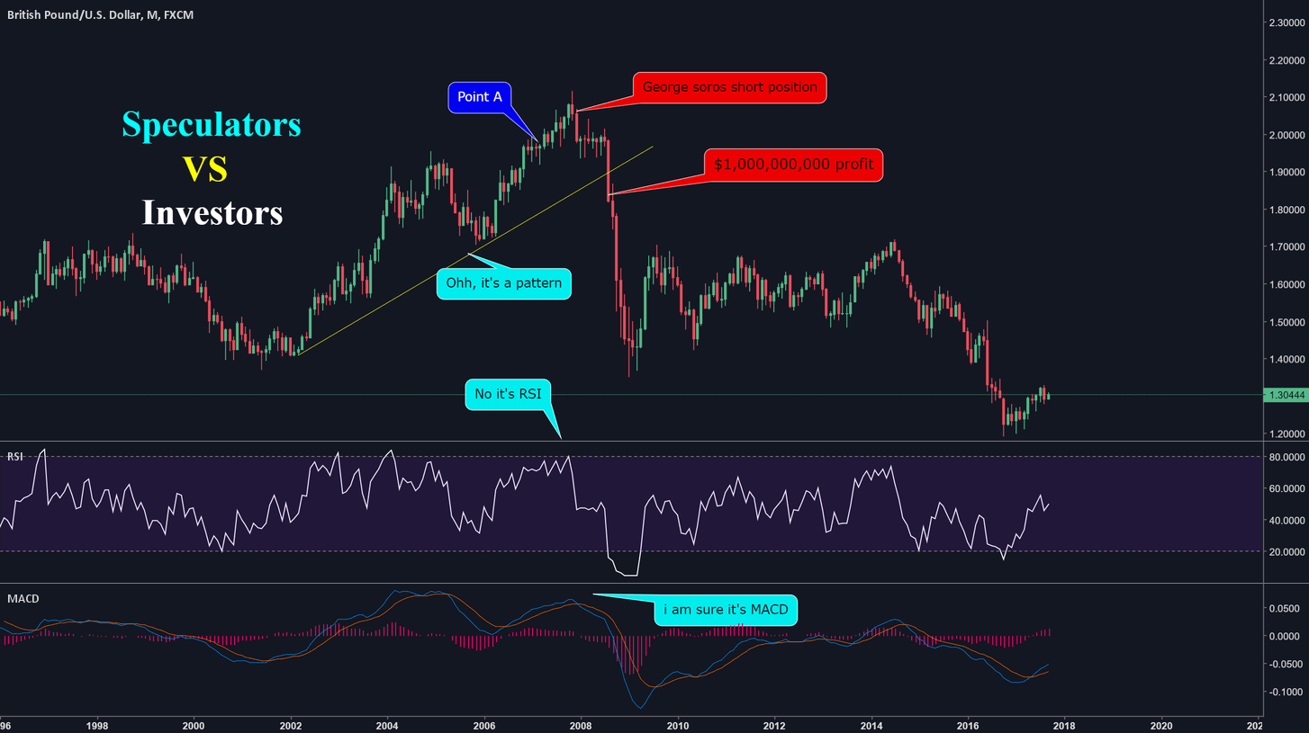How forex really work vs how a speculator think it is working for FX