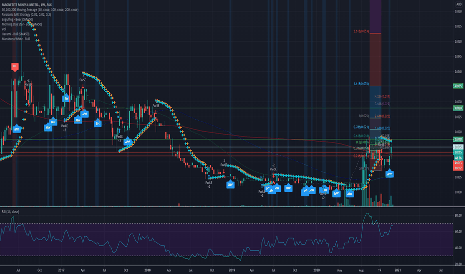 MGT Stock Price and Chart — ASXMGT — TradingView
